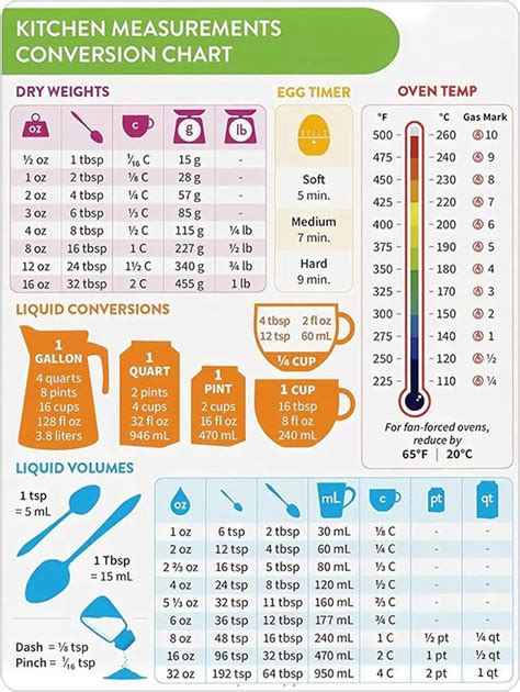 Misurazioni in cucina