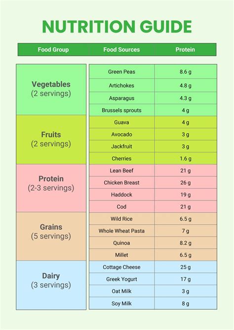Nutritional values