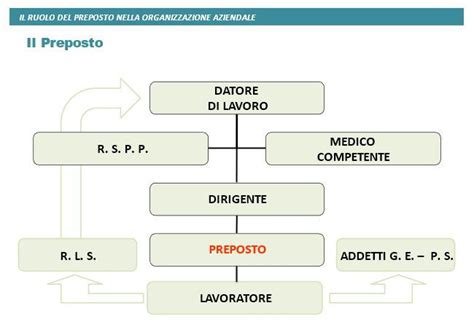 Organizzazione del servizio in pizzeria