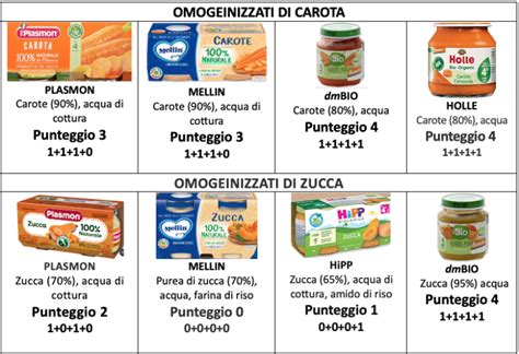 Pancake con omogeneizzati di frutta