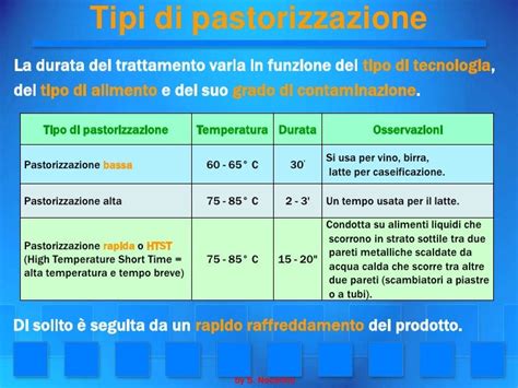 Pastorizzazione e sottovuoto