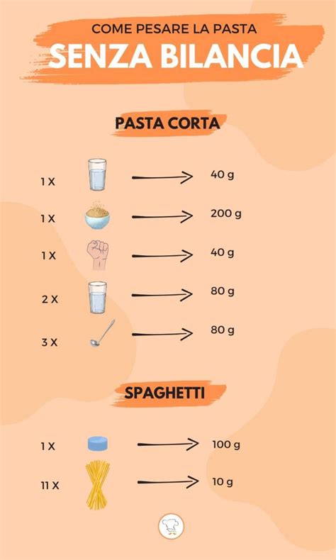 Pesare la pasta senza bilancia