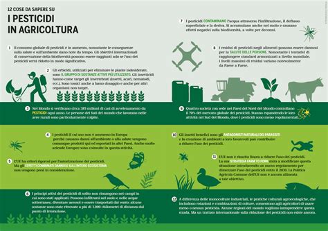 Pesticidi nell'insalata