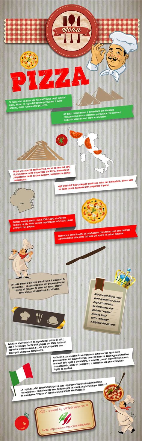 Pizza Infografica