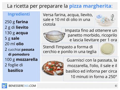 Pizza Margherita ingredienti