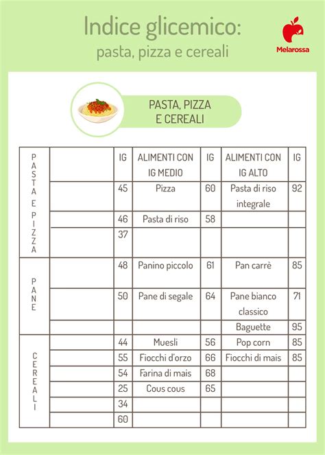 Pizza a basso indice glicemico