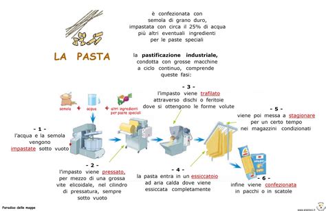 Processo di produzione della pasta