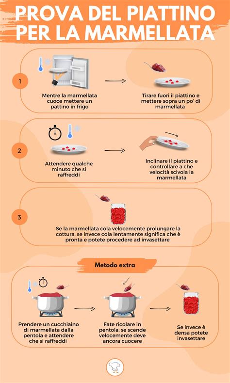 Prova del piattino per la marmellata