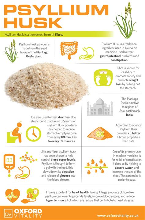 Psyllium Husk Benefits