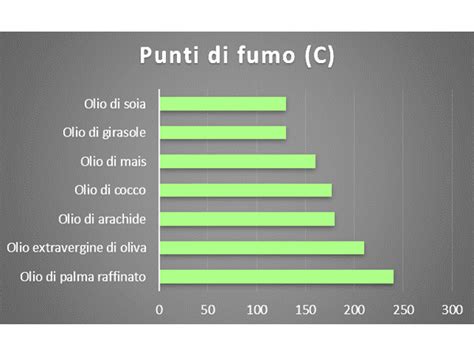 Punto di fumo