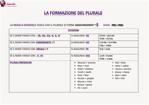 Regole del plurale inglese