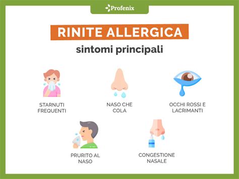 Rinite allergica