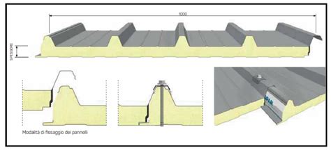 Schema Pannello Sandwich
