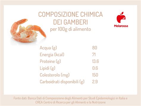 Schema nutrizionale dei gamberi