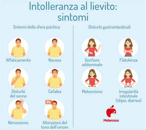 Sintomi dell'intolleranza al lievito