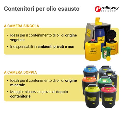Smaltimento olio esausto