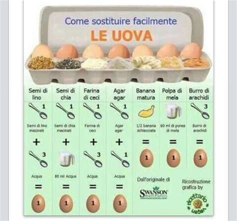 Sostituti delle uova