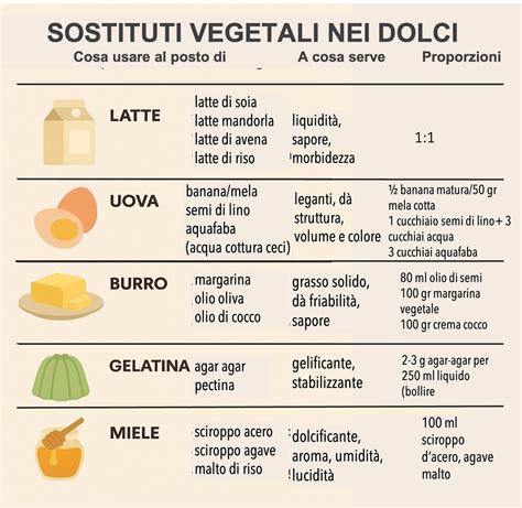 Sostituti uova vegan