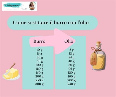 Sostituzione burro con olio