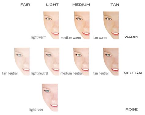 Sottotono della pelle