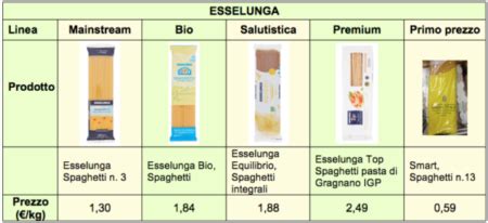 Spaghetti Proteici Esselunga