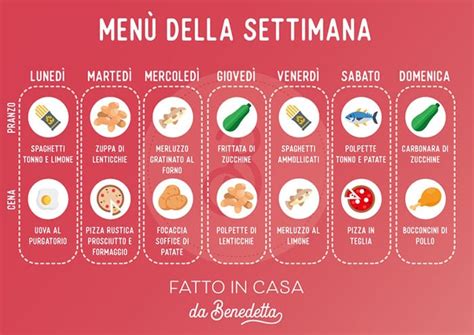 Spesa settimanale economica