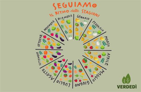 Stagionalità dei Broccoli