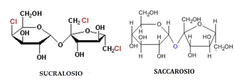 Struttura chimica del sucralosio