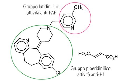 Struttura chimica della rupatadina fumarato