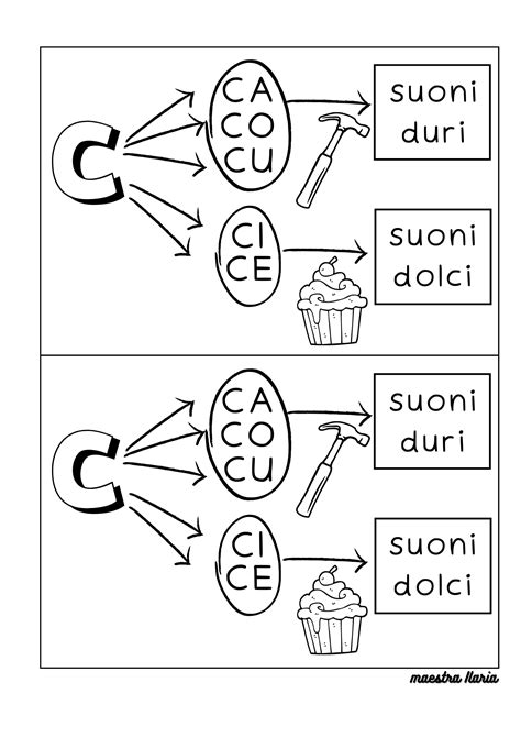Suoni dolci e duri della lettera C