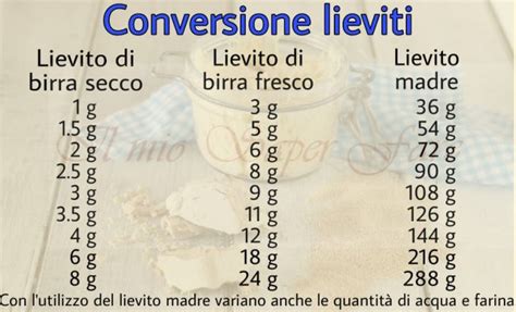 Tabella Conversione Lievito
