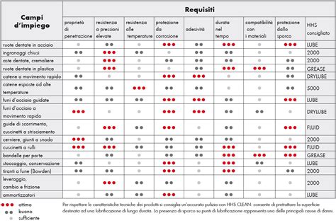 Tabella comparativa grassi