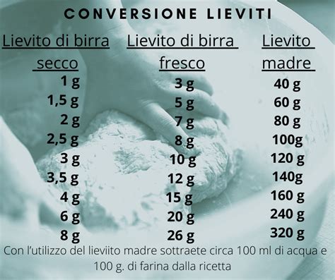 Tabella conversione lievito