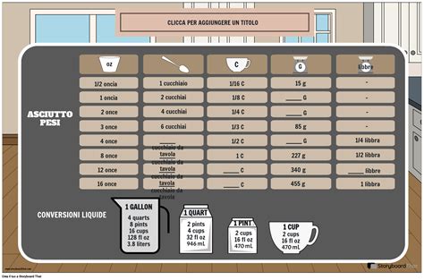 Tabella di conversione delle misure in cucina