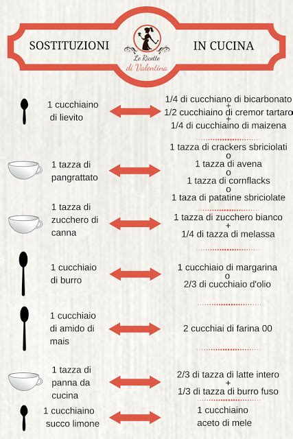 Tabella sostituzioni uova