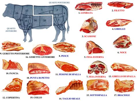 Tagli di carne per arrosto