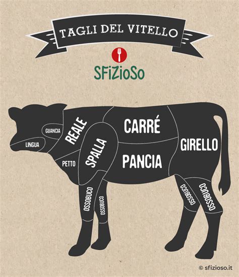 Taglio del Cuore di Vitello