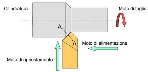 Taglio obliquo del salame