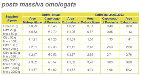 Tariffe spedizione internazionale