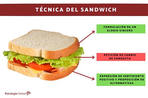 Tecnica del Sandwich