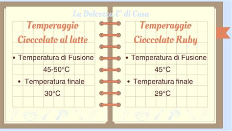 Temperaggio al microonde