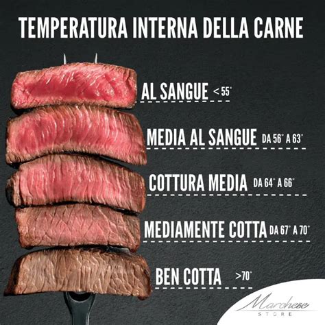 Temperatura della carne