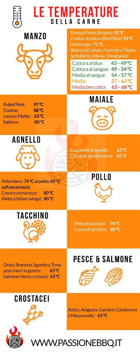 Temperatura e tempi di cottura della pizza napoletana