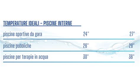 Temperature interne ideali per carni, pollame e pesce