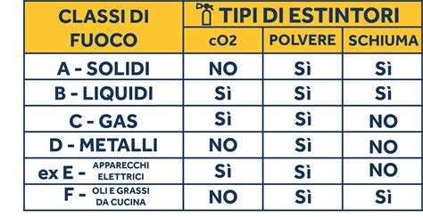 Tipi di Budello e Loro Utilizzo