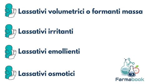 Tipi di Lassativi