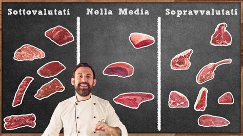 Tipi di carne alla griglia