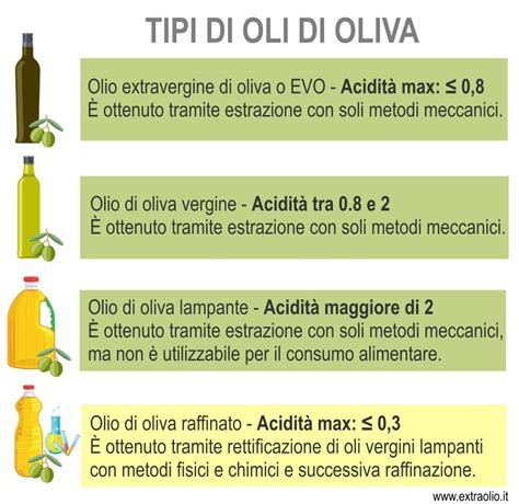 Tipi di olio e loro utilizzo