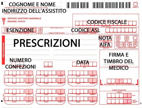 Tipi di ricette mediche