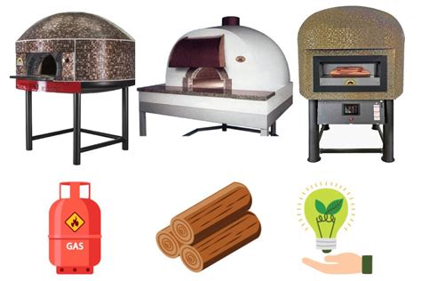 Tipologie di Forni a Legna